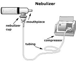 نبولایزر درمانی Nebuliser Therapy