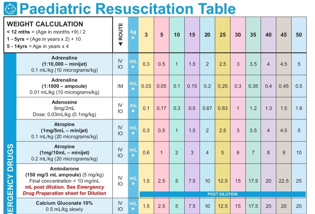 جدول داروهای احیای کودکان